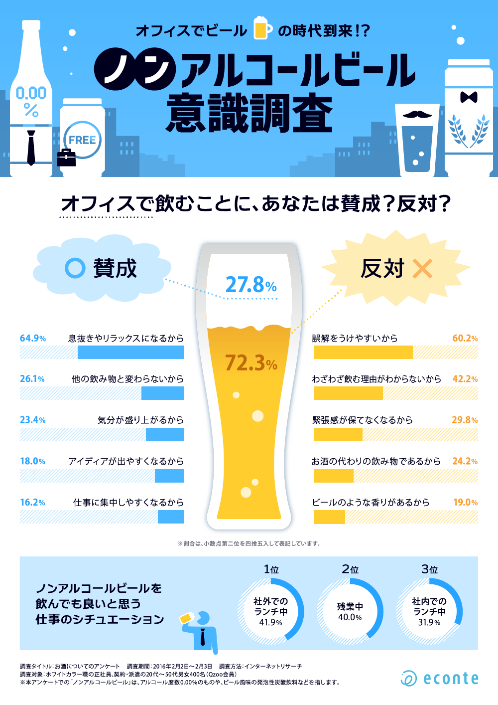 infographic_nonalcohol1000