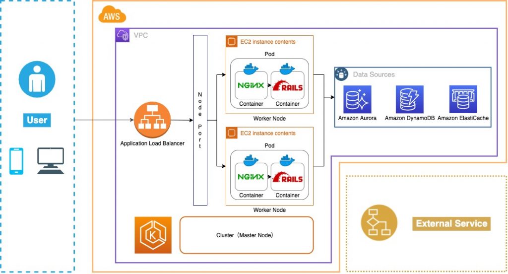 rails nginx unicorn https