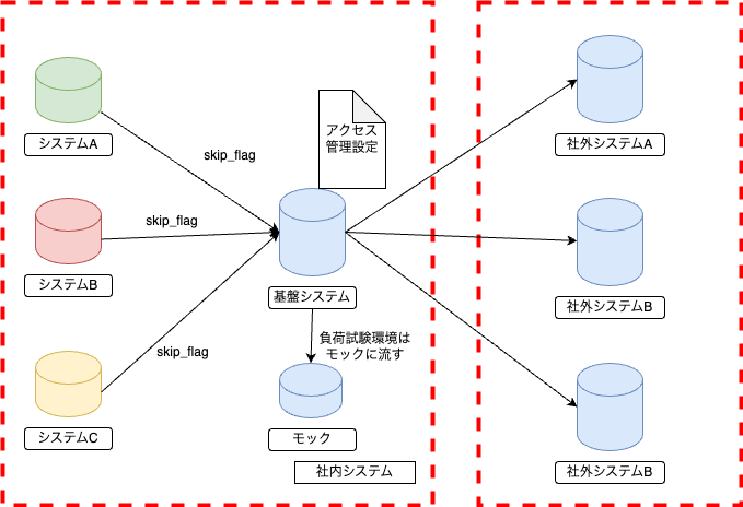 設定での管理を追加