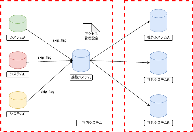 設定での管理を追加